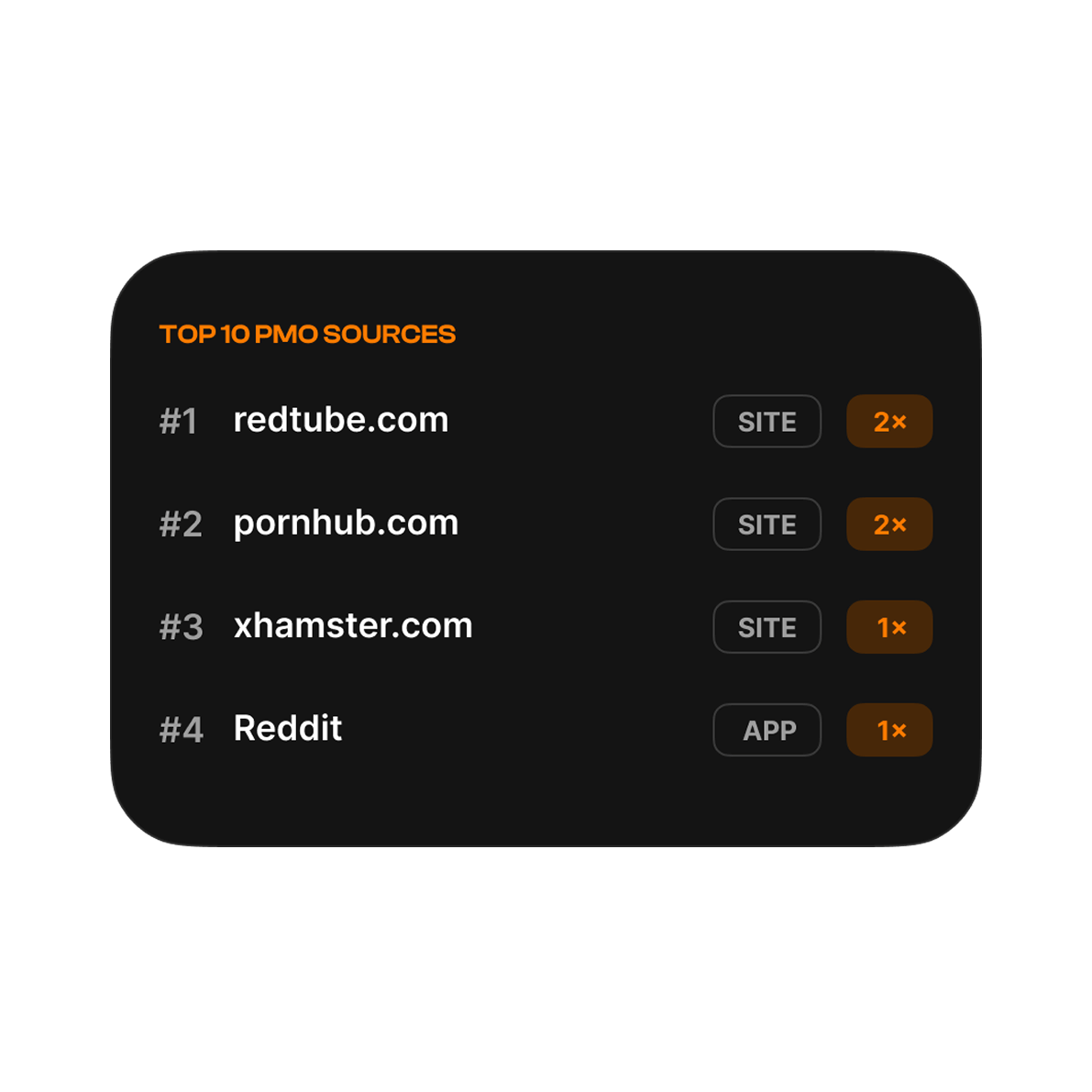PMOstats trigger logging — track sources of urges and relapses