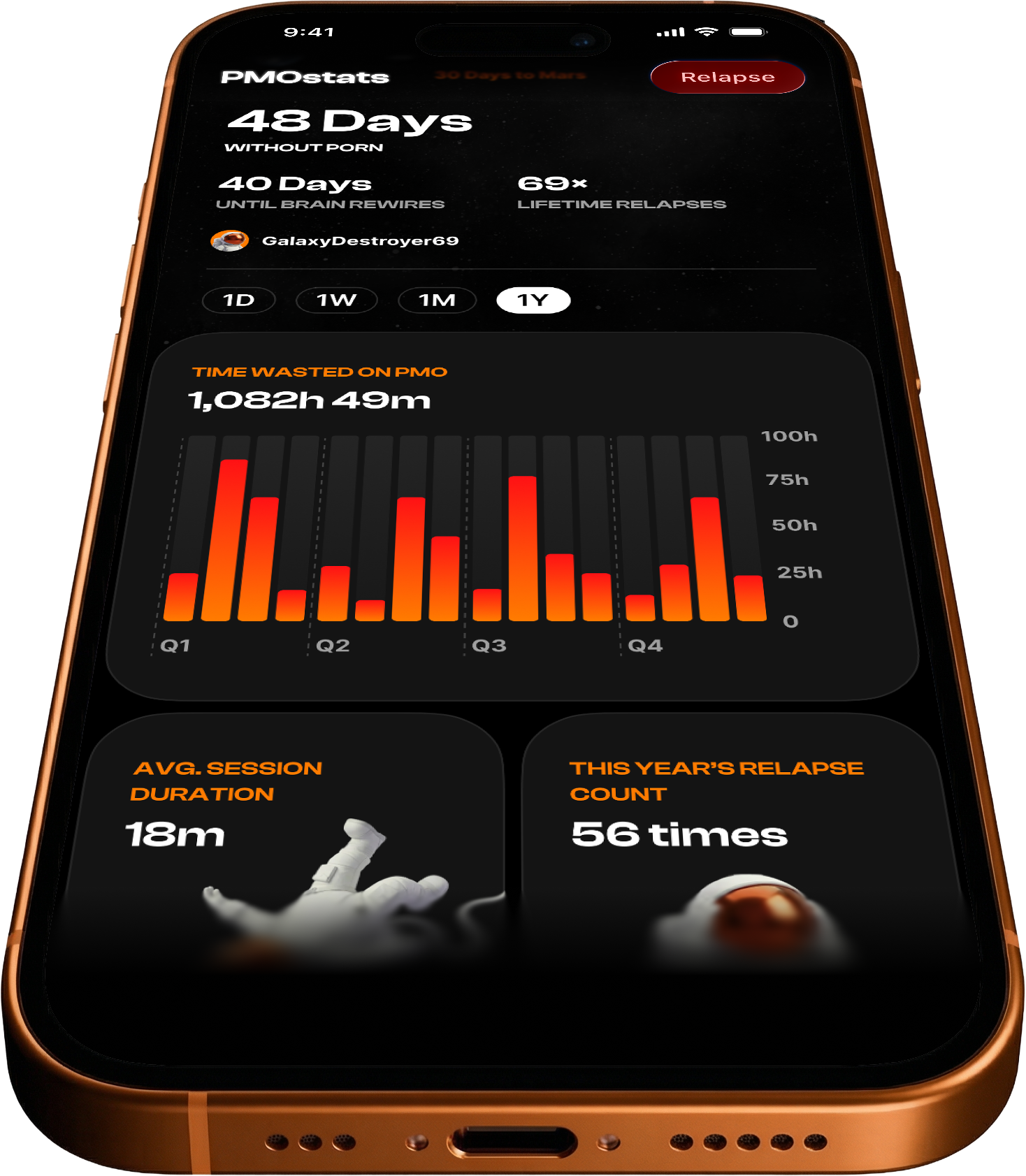 PMOstats yearly porn relapse data graph